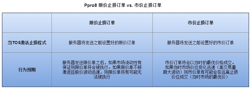 ppro8_限价止损订单_vs._市价止损订单.jpg