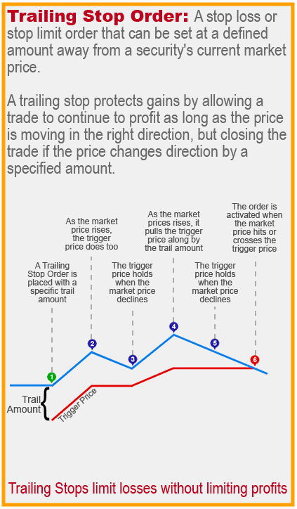 trailing_stop_orders.png