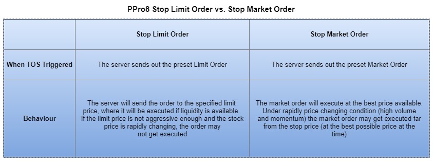 stop_limit_vs_stop_market_order.jpg